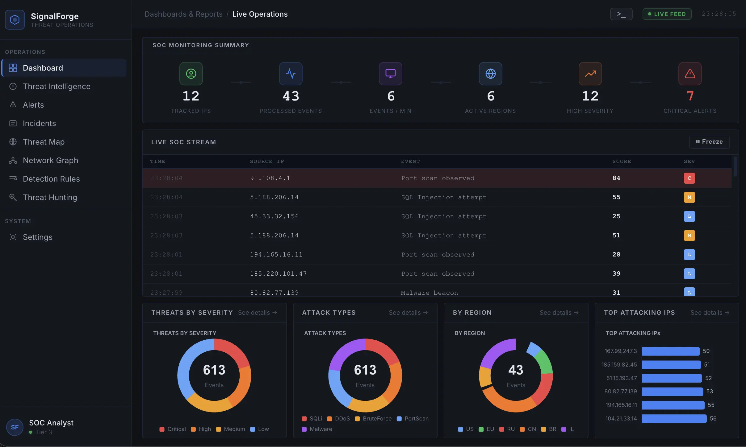 SignalForge — Security Operations Platform